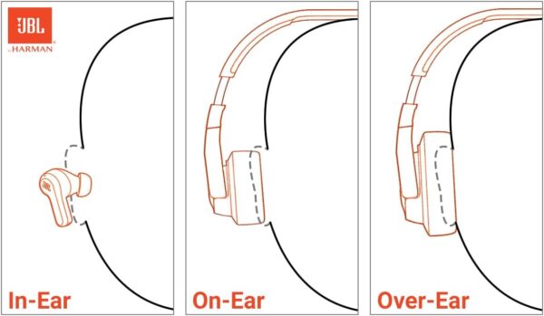 JBL Tune 510BT - Bluetooth headphones with up to 40 hours battery, microphone for call, foldable and comfortable, Android and iOs compatible (White) - Image 3