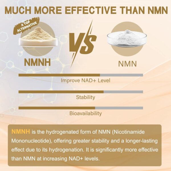 NMNH (Dihydronicotinamide Mononucleotide), NMN Alternative Supplement w/Niacinamide (Vitamin B3), Quercetin, Trans-Resveratrol, Support NAD+, Skin Cell Health*, Anti-Aging & Energy, 120 Caps - Image 6