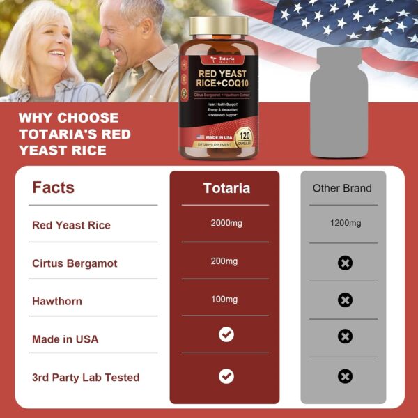 Red Yeast Rice 2,000mg with CoQ10 Supplement - Max Strength Extract Red Yeast Rice Capsules with CoQ10 100 Plus Citrus Bergamot - Cholesterol & Energy Supplement 3rd-Party Tested Vegan Non-GMO - Image 5