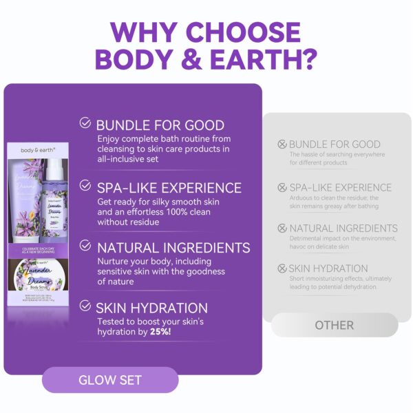 BODY & EARTH Body Mist Gift Set - Spa Gifts for Women, Perfume, Body Lotion, and Body Scrub in a Lavender Dreams Box- Perfect Birthday Gifts for Moms, and Special Occasions,Unique Gift Ideas for Her - Image 2