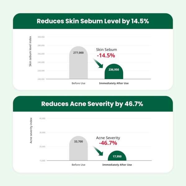 Dr.G Red Blemish Clear Soothing Korean Moisturizer Face Cream, 70ml - Cica Cream, Korean Skin Care Moisturizer, Korean Face Moisturizer, Facial Moisturizer, Korean Skincare, K Beauty Skincare Coreano - Image 4