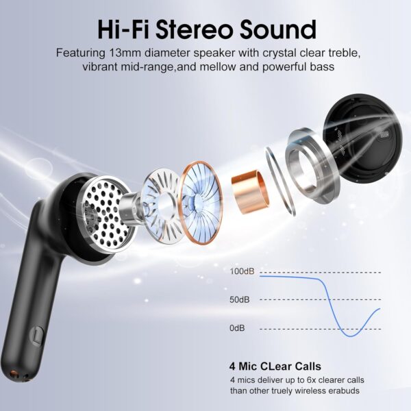 Wireless Earbuds, 2025 Bluetooth 5.4 Headphones in Ear Buds, 40H HiFi Stereo Bluetooth Earbuds with 4 ENC Noise Cancelling Mics, IP7 Waterproof Earphones with Dual LED Display USB C, Mini Ultralight - Image 2