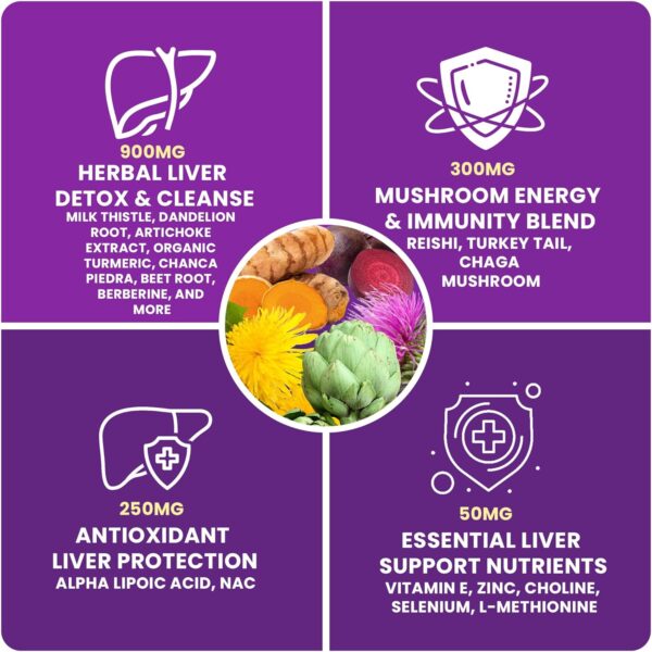 28-in-1 Liver Cleanse Detox & Repair - 1500mg Liver Health Support with Milk Thistle, Dandelion Root, Artichoke Extract, and 20+ Herbal Liver Support Supplements - Made in USA - 60 Capsules - Image 6