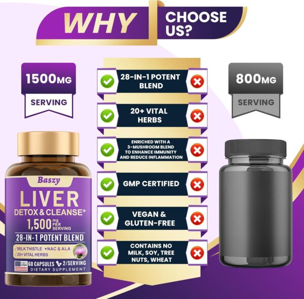 28-in-1 Liver Cleanse Detox & Repair - 1500mg Liver Health Support with Milk Thistle, Dandelion Root, Artichoke Extract, and 20+ Herbal Liver Support Supplements - Made in USA - 60 Capsules - Image 5